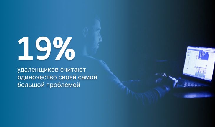 19% удаленщиков считают одиночество своей самой большой проблемой статистика удаленной работы в 2024 году