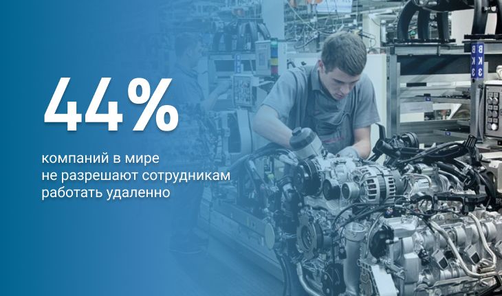 44% компаний в мире не разрешают сотрудника работать удаленно статистика удаленной работы в 2024 году