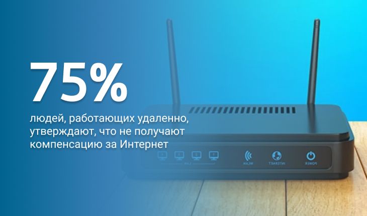 75% людей, работающих удаленно, утверждают, что не получают компенсацию за Интернет статистика удаленной работы в 2024 году