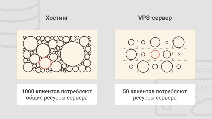 Аренда и установка сервера | mupbtibataysk.ru