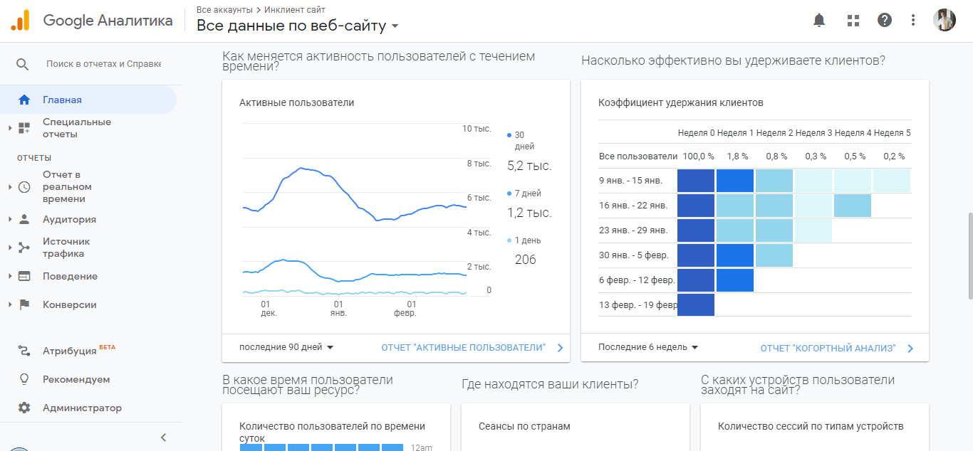 Google Analytics - главная страница аналитики сайта