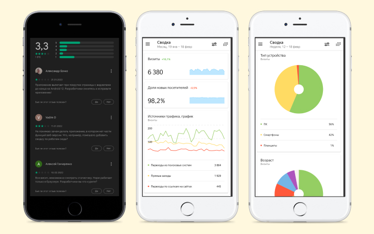 Мобильное приложение Яндекс Метрика