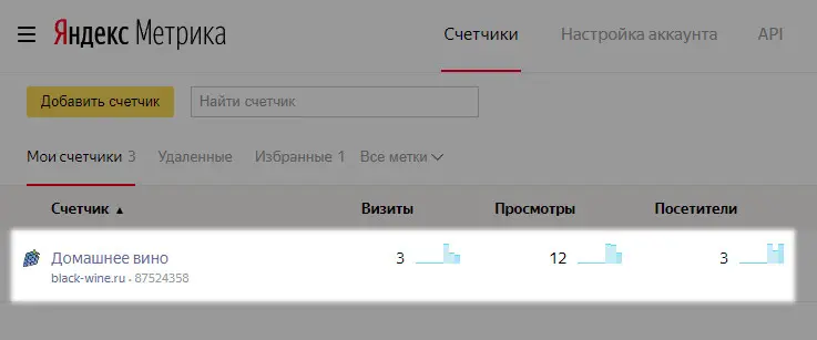 Счетчик Яндекс Метрика передает статистику с блога