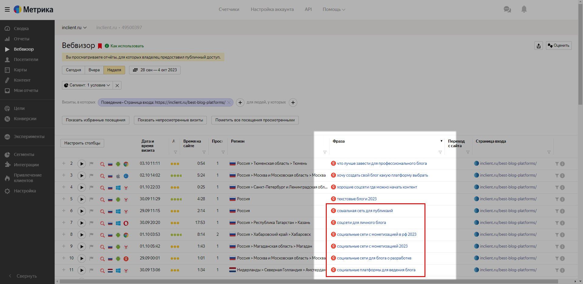 Идеи для статей найти подсказки в счетчике посещаемости