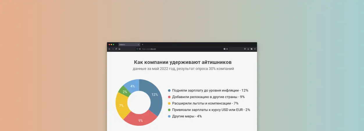 Статистика оттока ИТ специалистов из России
