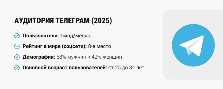 Аудитория Телеграм в мире (2025) апрель
