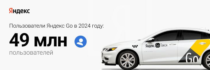 Число пользователей Яндекс Go (2024 во 2 квартале)