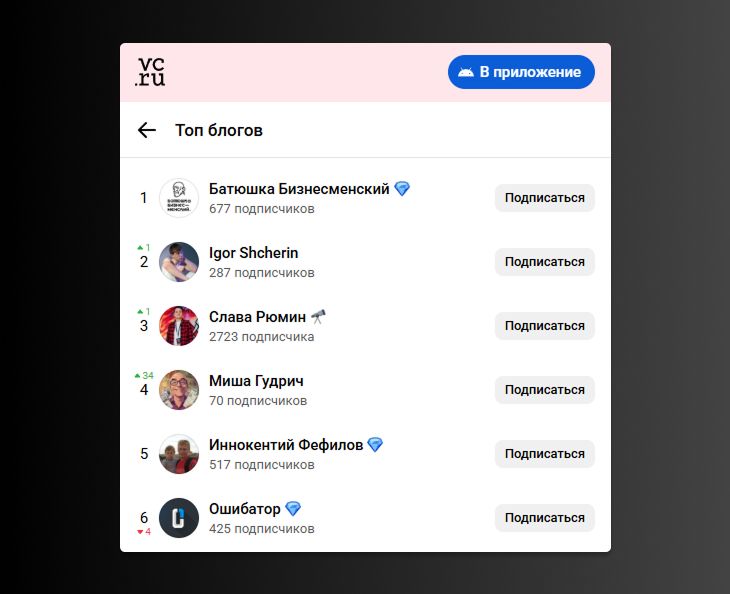 Рейтинг авторов в блог платформе VC
