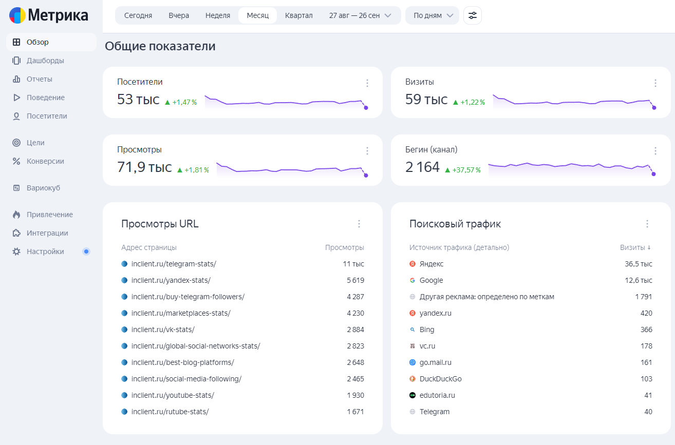 Статистика посещаемости сайта Инклиент (Алексей Бегин)