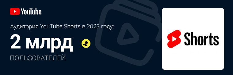 Аудитория YouTube Shorts в 2023 году 2 миллиарда пользователей