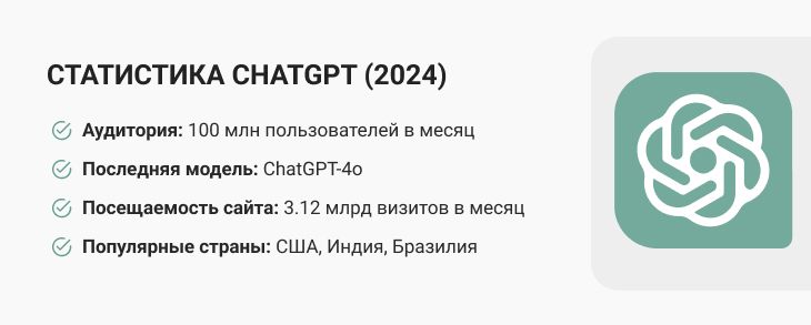 Пользователи ChatGPT в 2024 году
