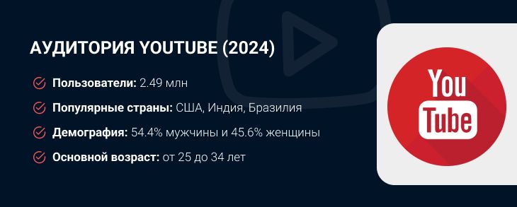 Статистика YouTube в 2024 году