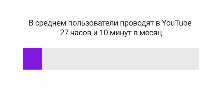 В среднем пользователи проводят в YouTube 27 часов и 43 минуты в месяц В среднем пользователи проводят в YouTube 27 часов и 10 минуты в месяц