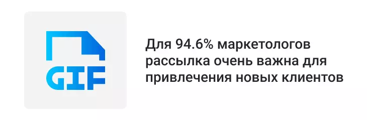 Факты о копирайтинге для 94.6% маркетологов рассылка очень важна для привлечения новых клиентов 1