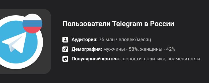 Пользователи Telegram в России