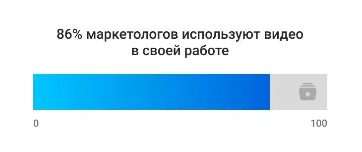 Статистика копирайтинга 55% авторов статей утверждают, что добились успеха благодаря качественному контенту 1