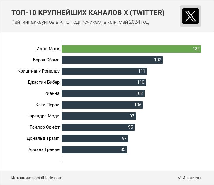 Как набрать подписчиков в twitter - часть 1