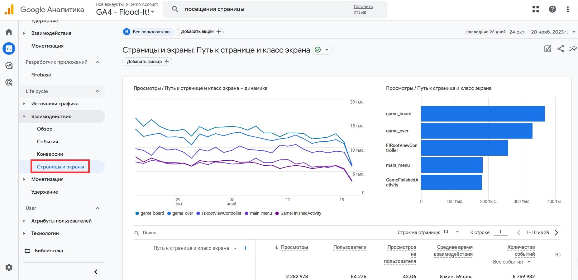 Пример отчета «Страницы и экраны» в Google Analytics 4