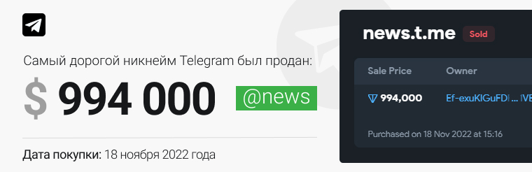 Самый дорогой никнейм Telegram был продан за 994 тысячи долларов