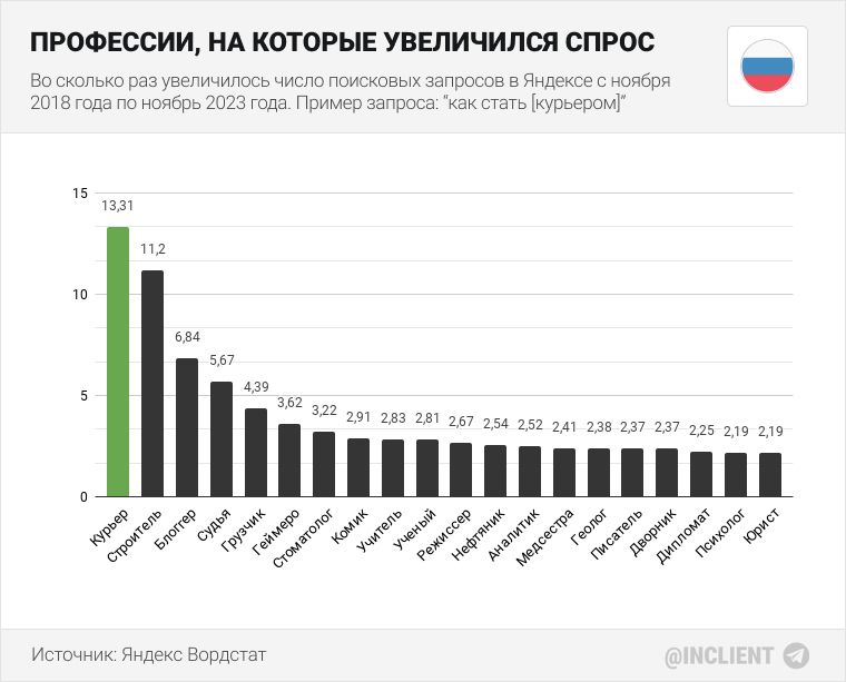 Востребованные профессии 2024 для девушек после 9