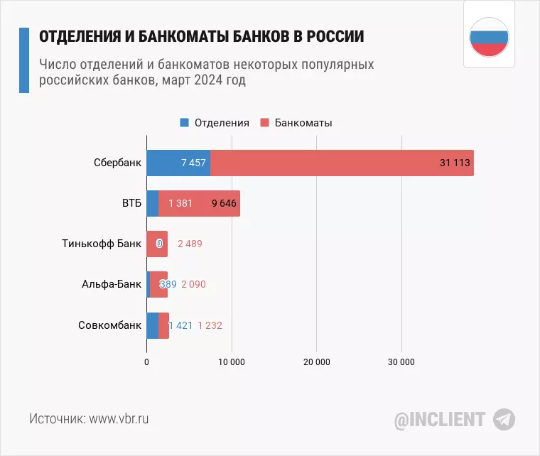 Отделения и Банкоматы Банков в России в 2024 году
