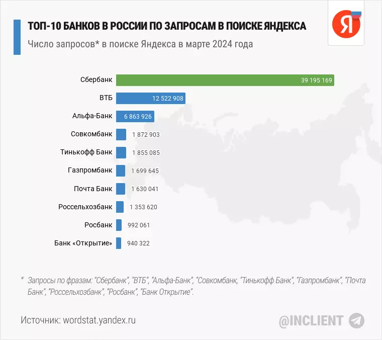 ТОП 10 банков в России по запросам в поиске Яндекса
