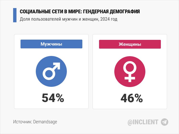 О чем говорят аватарки в социальных сетях? | VK