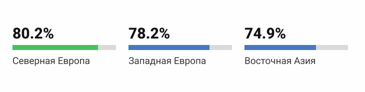 Проникновения социальных сетей в мире в 2024 году статистика соцсетей