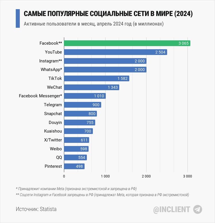 Социальные сети, про которые все забыли