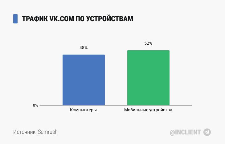 Лучшие Порно Группы ВКонтакте