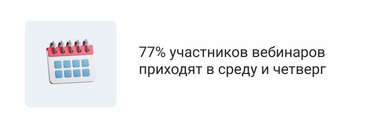 77% участников вебинаров приходят в среду и четверг