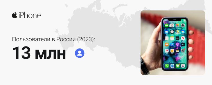 Сколько пользователей iPhone в России