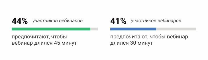 Статистика вебинаров предпочтения слушателей онлайн встречи