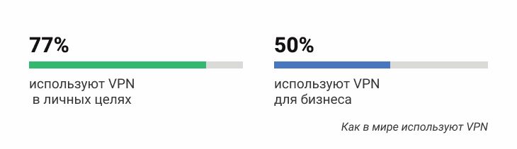 Как в мире используют VPN