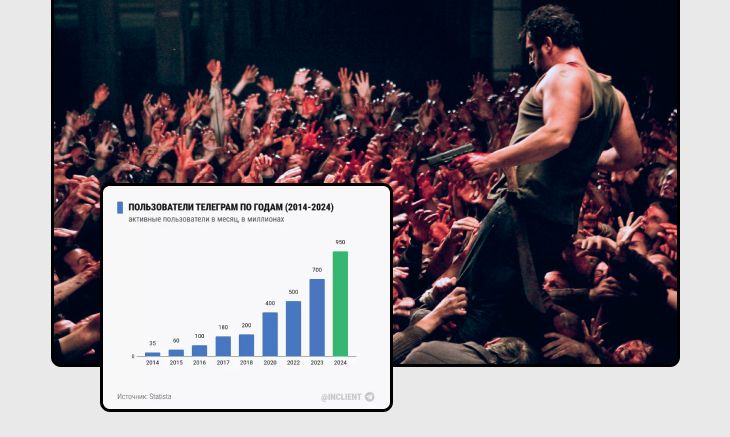 Конкуренты отберут у вас последний кусок хлеба