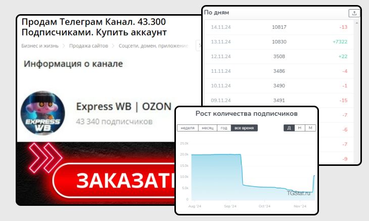 Купить готовый телеграм канал Купить готовый телеграм канал