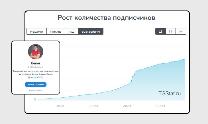 Надеяться на органический рост в телеграм канале Надеяться на органический рост в телеграм канале