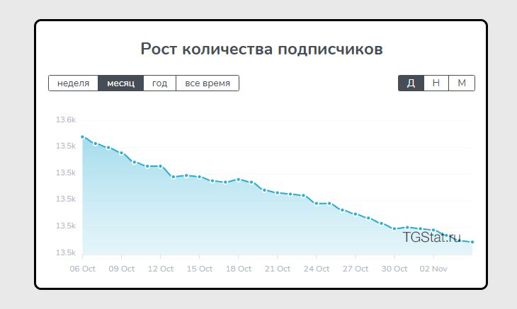 Отписки в Телеграм не закончатся никогда
