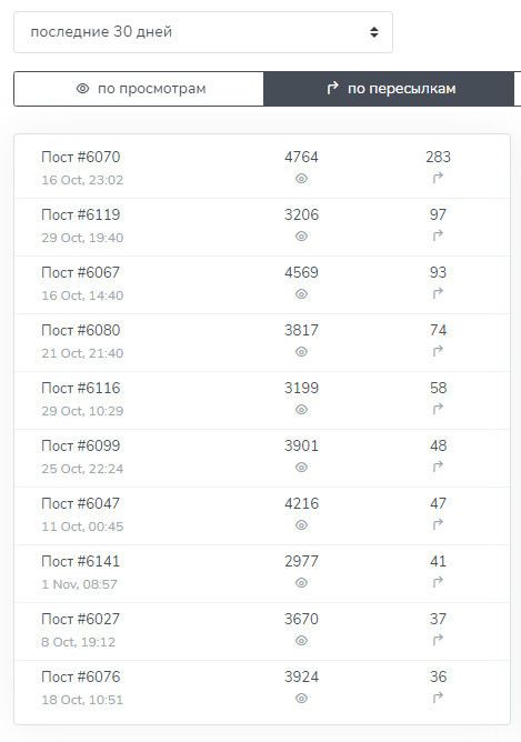 Список постов в телеграм канале Хоумстейджинг с любовью по пересылкам Список постов в телеграм канале Хоумстейджинг с любовью по пересылкам