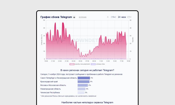 Телеграм может быть снова недоступен