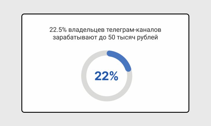 В Телеграм зарабатывает мало людей