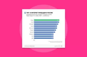 Рейтинг интернет площадки в России сайты, поисковики, браузеры, мобильный интернет