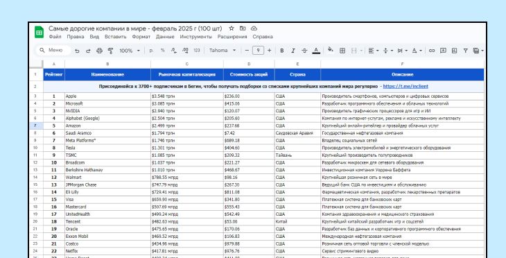 Самые дорогие компании в мире скачать список в файле