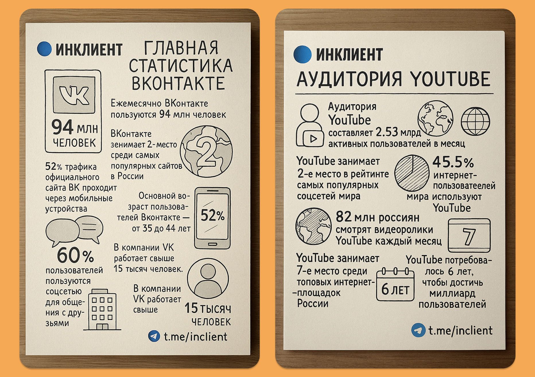 Инфографика со своим лого и ссылкой созданная в ChatGPT