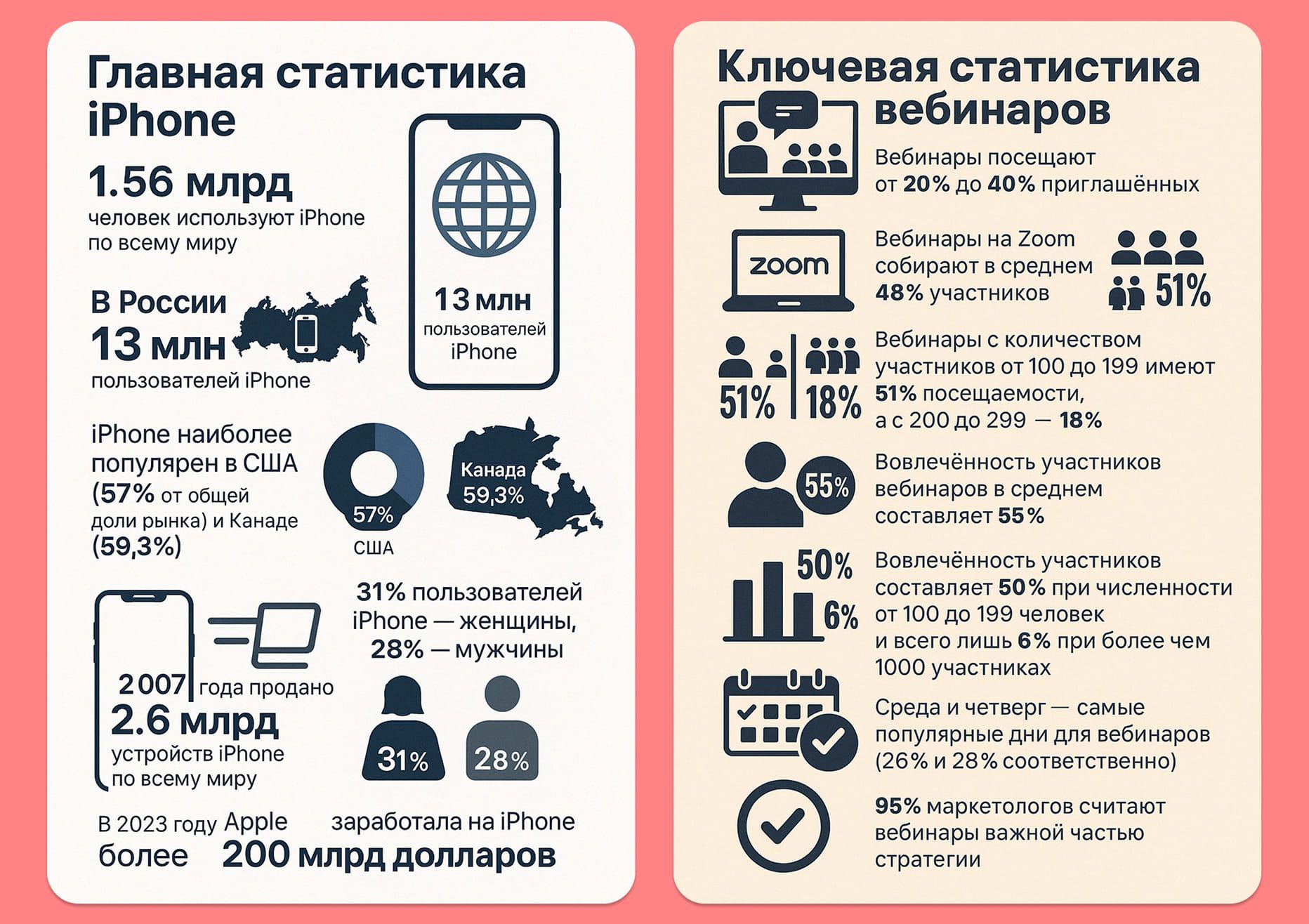 инфографика созданная в ChatGPT на основе изображения 1