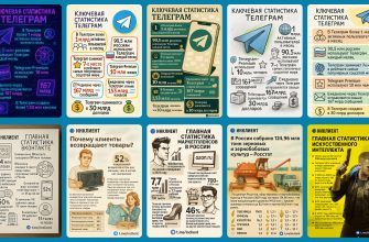 Примеры инфографики в ChatGPT