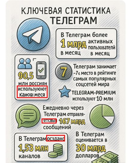 Примеры ошибок в генерации текста на изображении сделанном ChatGPT