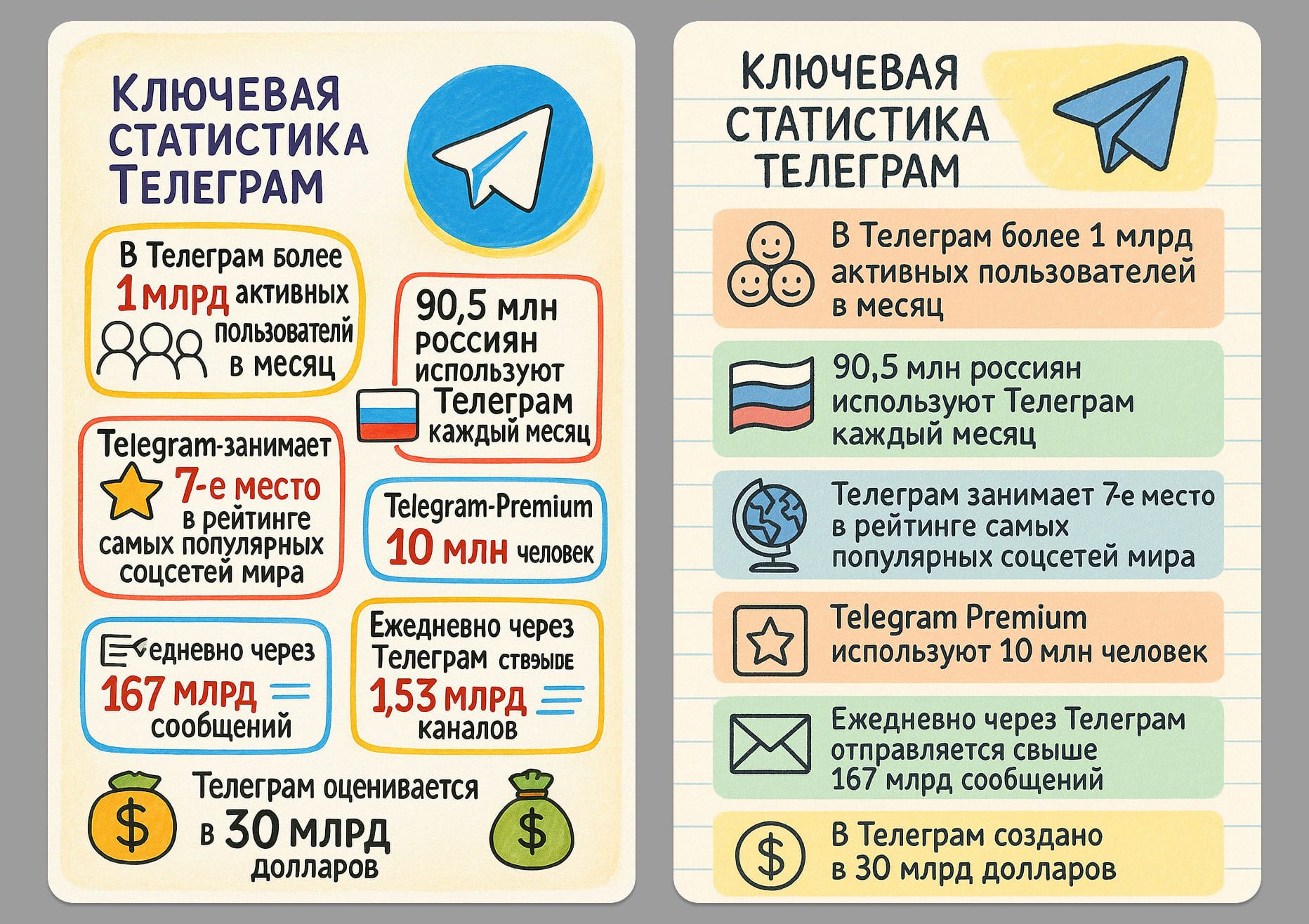 скетч инфографики созданная в ChatGPT