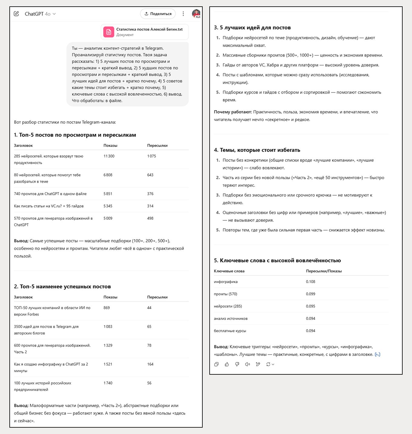 Анализ постов в телеграм канале Бегин с помощью нейросети Алексей Бегин