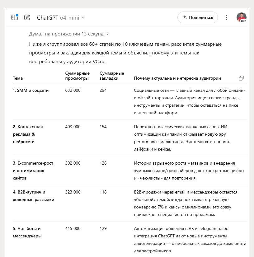 Поиск востребованных тем для контента с помощью нейросети Алексей Бегин